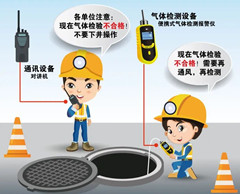 东丽有限空间操作说明
